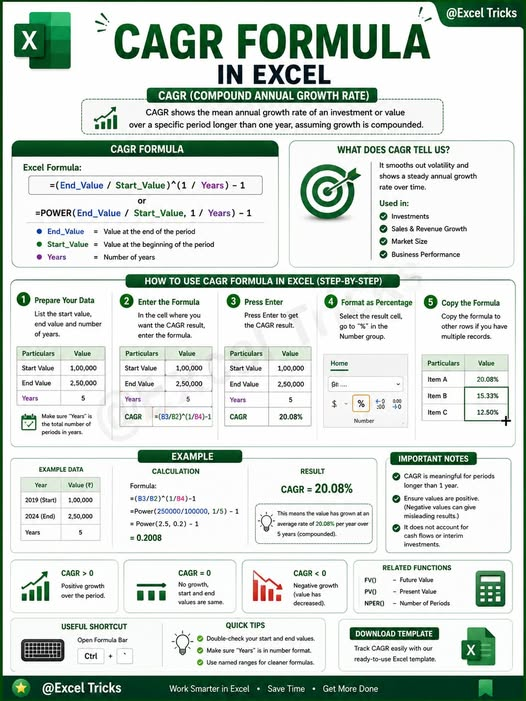 Learnexel09's tweet photo. cagr formula excel? https://t.co/ZdeZzlO2O2