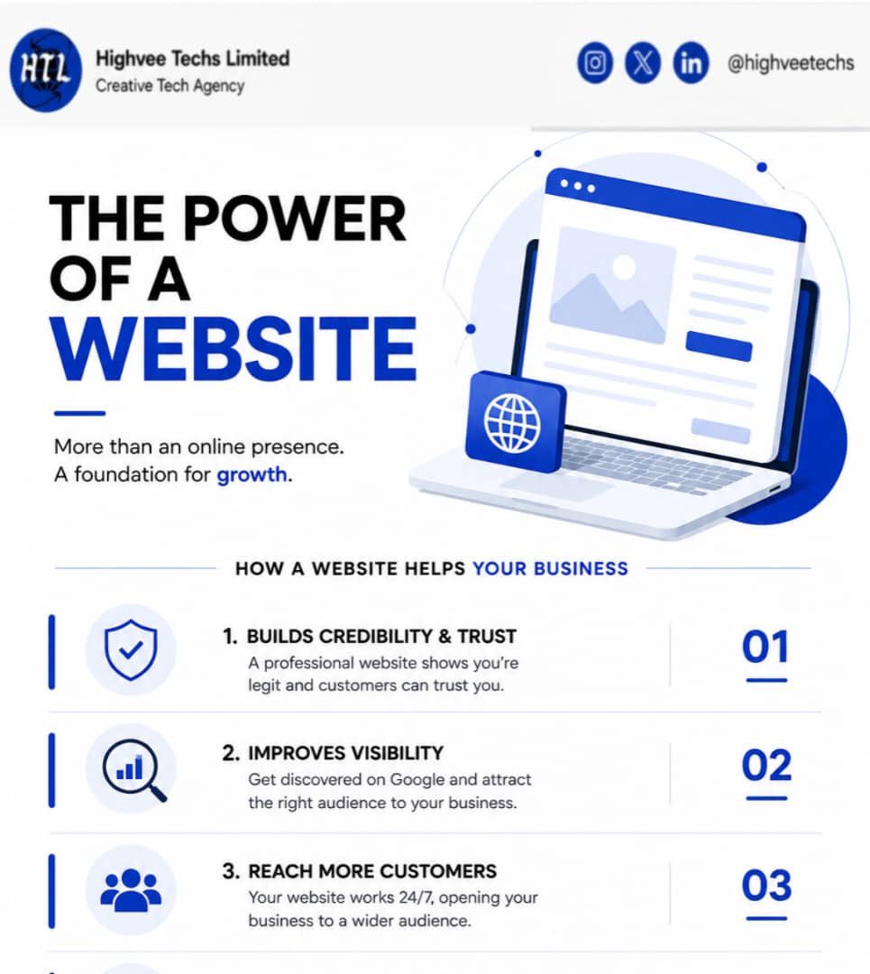 Highveetechs's tweet photo. Your website is more than just an online presence,it’s the ultimate foundation for your business’s growth.
At Highveetechs, we build websites that don’t just look great,they turn visitors into loyal customers and power your growth. 💻✨
#Techagency #Webdevelopment #webdesign https://t.co/WMLFxwOE08