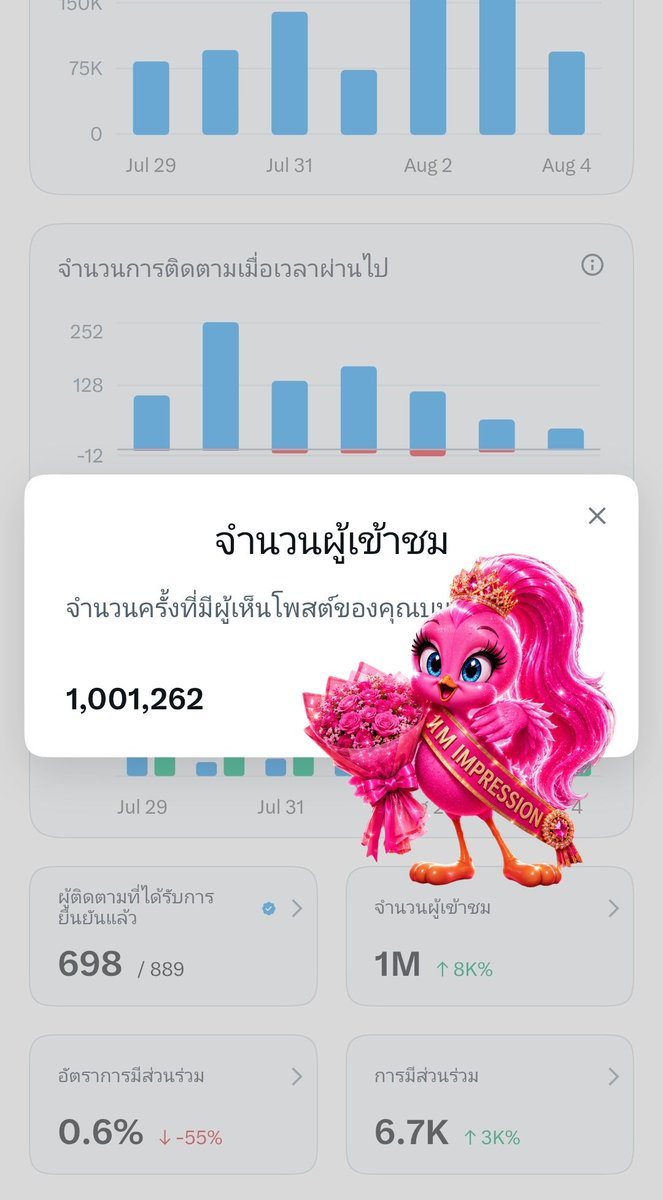 TweetyBird_NK's tweet photo. 1M แรกมาแล้วค่ะ ใช้เวลา 7 วัน 🏆🎉🎉🎉
ขอบคุณเพื่อน ๆ ทุกคนที่คอยซัพพอร์ต
แอคเล็ก ๆ สีชมพูนี้นะคะ 
💖💖🩷🩷💖💖 https://t.co/gsS7D2NEiJ