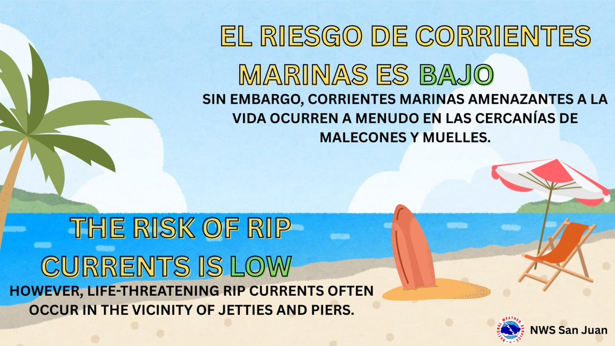 NWSSanJuan's tweet photo. [Aug 4th] 🏖️Low rip current risk, however, life-threatening rip currents often occur in the vicinity of jetties and piers.
 | 
🏖Riesgo bajo de corrientes marinas, sin embargo, corrientes marinas amenazantes a la vida ocurren a menudo en la cercanía de malecones y muelles. https://t.co/C55qZkyERU