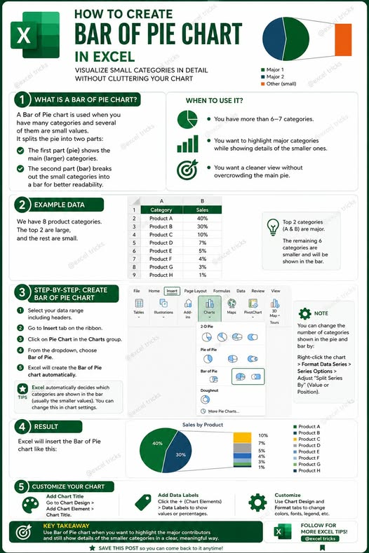Learnexel09's tweet photo. New chart, Bar of PIE do you know this? https://t.co/xnq9PvQOYf