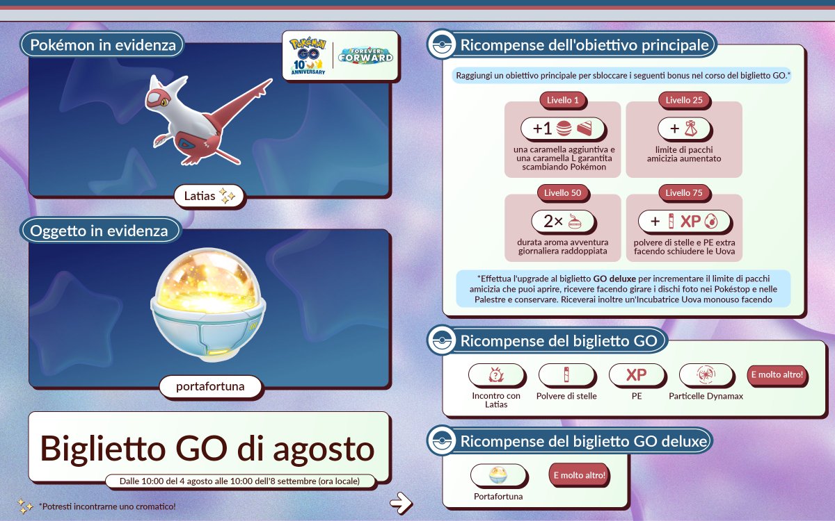 PokemonGOit's tweet photo. Allenatori e Allenatrici, Let’s GO! 🤩

È tempo di collezionare punti GO per salire di livello, incontrare Latias e per molto altro con il biglietto GO di agosto in #PokemonGO. https://t.co/pnfKUNNMnk