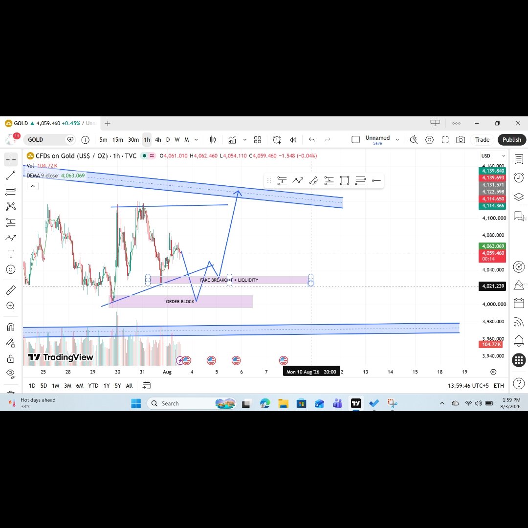 SarshGoyal's tweet photo. Higher High + Higher Low structure is clear.  
The descending support line has been broken.  
Strong reaction from the Liquidity + Order Block below.  
After the bullish structure shift, upside continuation is possible.
#Silver #XAGUSD #SilverTrading #PriceAction #OrderBlock https://t.co/HEbOVJEvs7