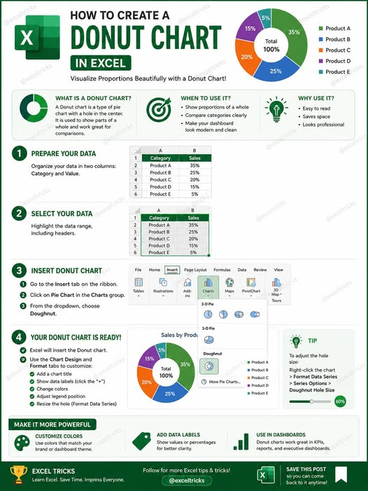 Learnexel09's tweet photo. How to make donut chart 📷 in Excel Tricks https://t.co/Gg6g1F6uiR