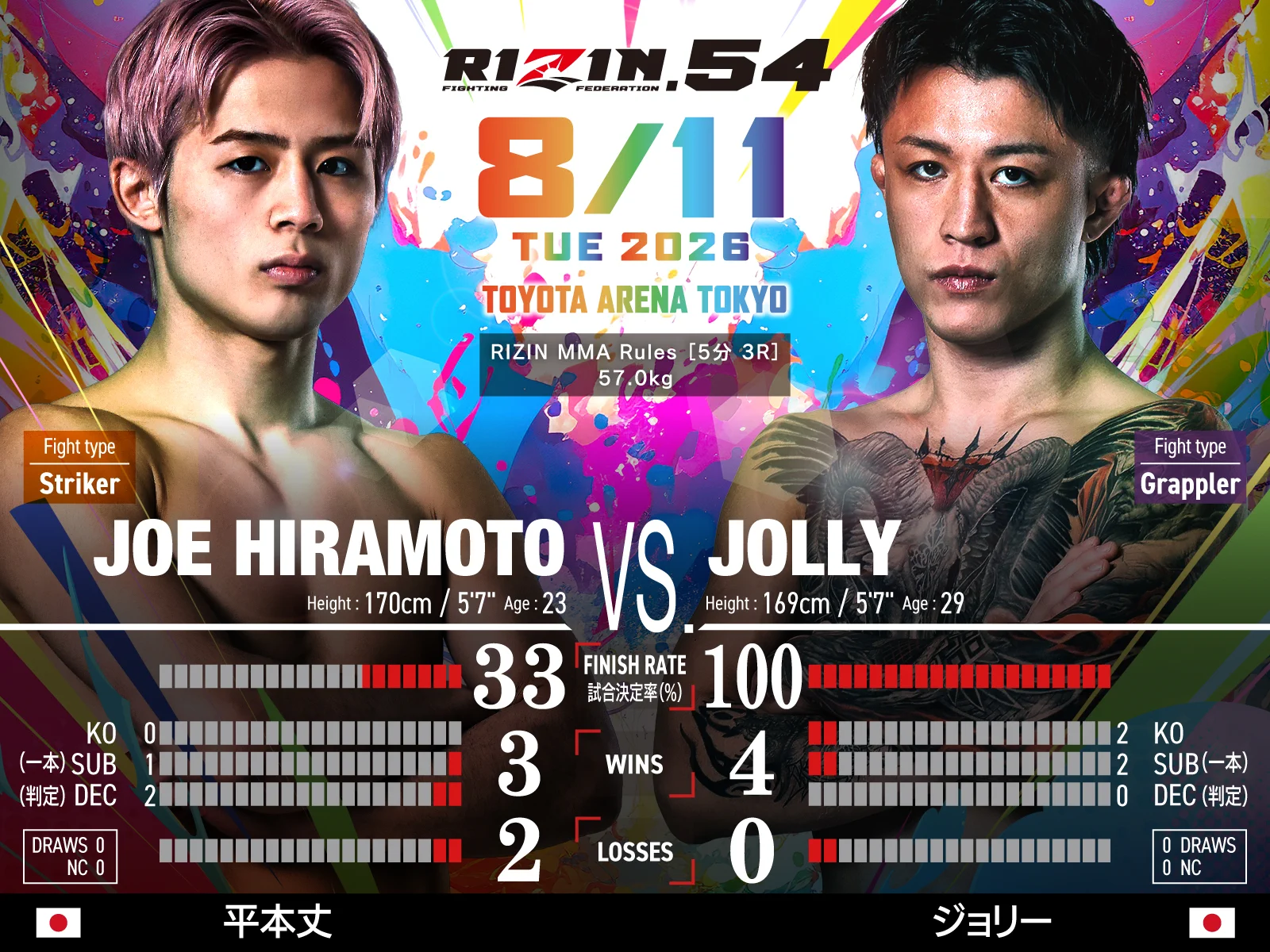RIZIN FF OFFICIAL on X: 
