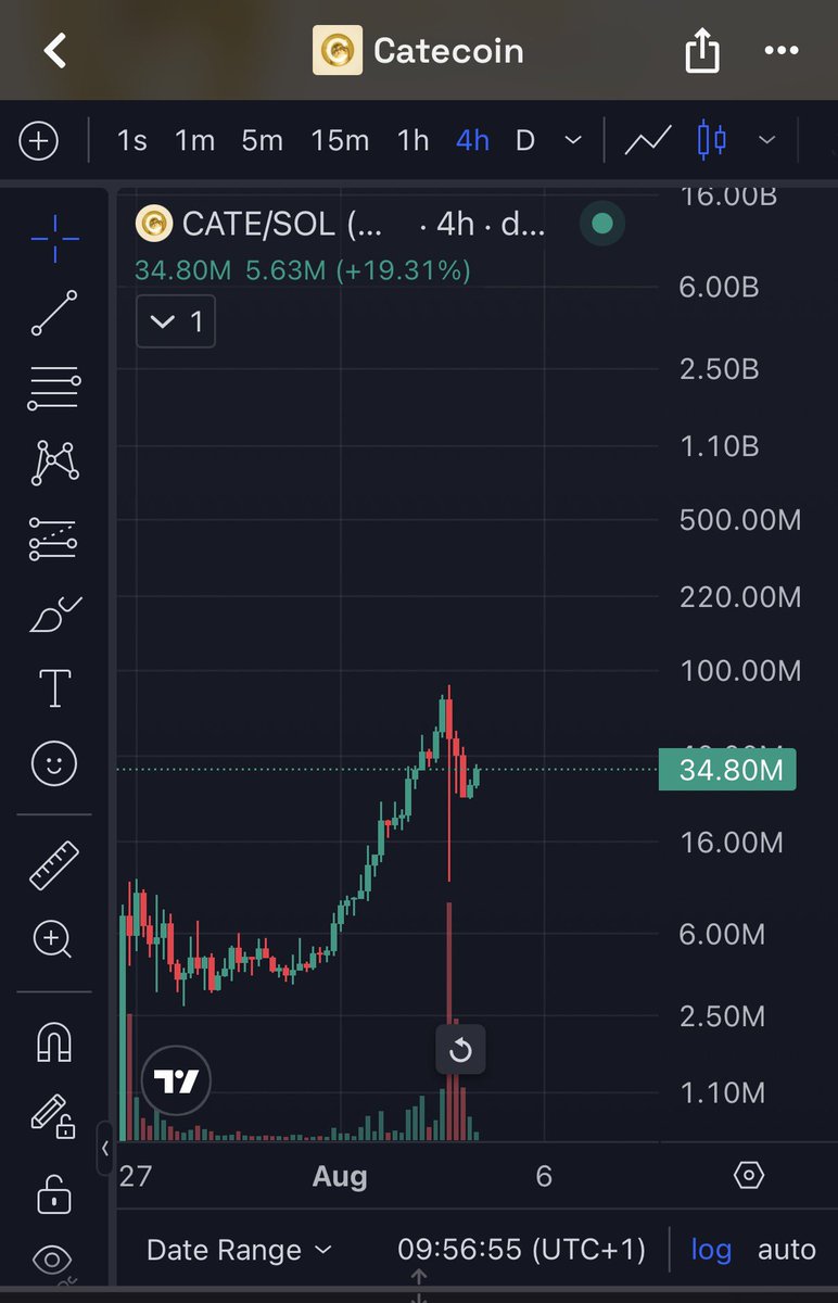 frz_crypto's tweet photo. Onwards https://t.co/4PQjaAzZLQ