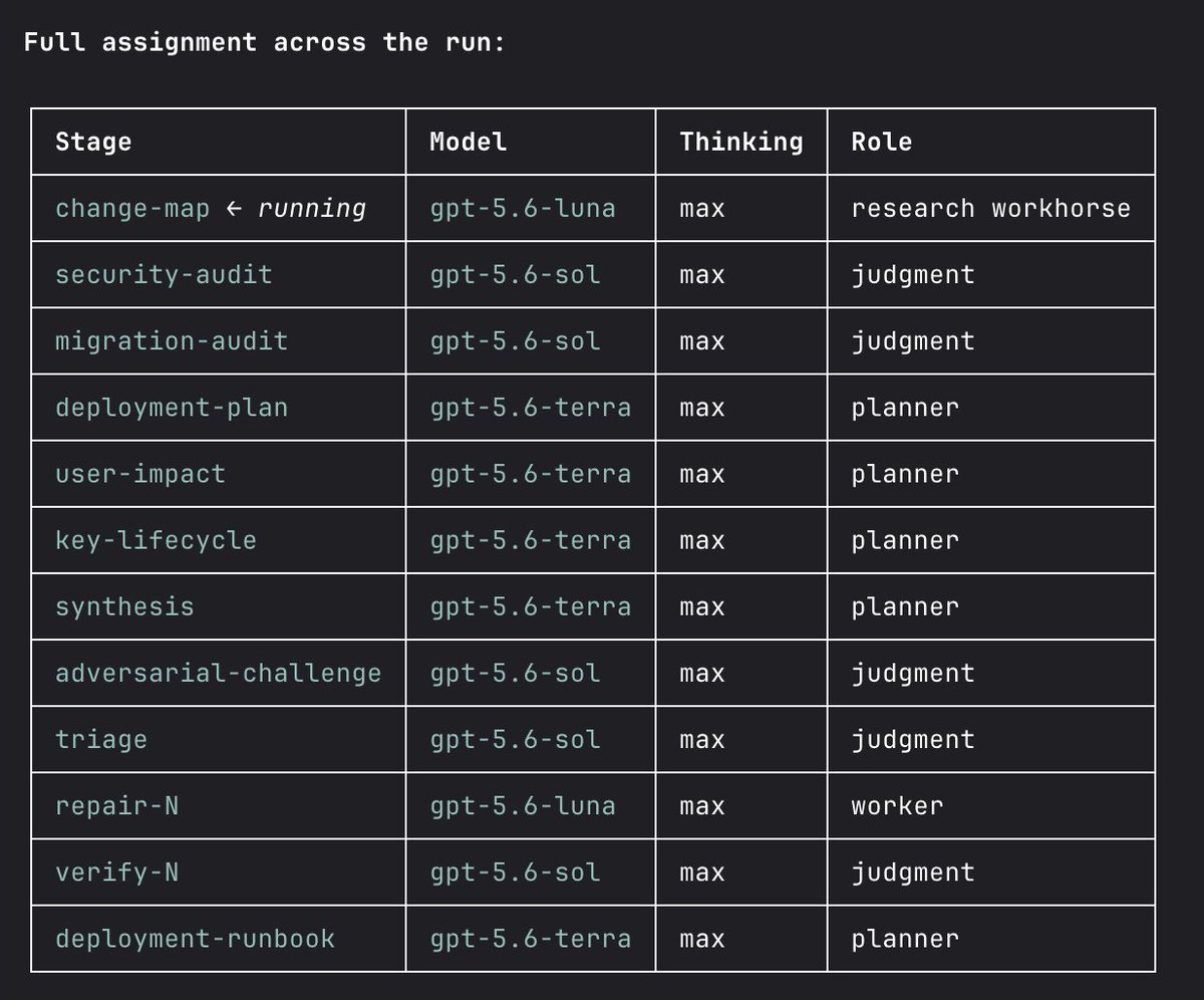 Prasanthviru's tweet photo. I finally cracked it! There is a better way to run Codex agents without the slop. As bonus it saves you tokens! Engineers at top FANG companies are using this workflow to ship production software. https://t.co/g66VwMKiiF
