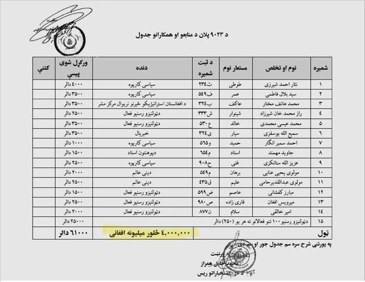 Shocking Leaks Expose Pro-Taliban Social Media Operations Funded by Regime