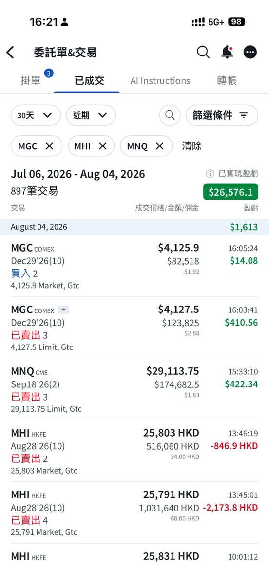 kiyo_hktrader's tweet photo. 最近看到某段￼影片，突然又被提醒
世界很大，眼光不能太狹窄

-
說到眼光不能狹窄，又想到很多人討論
「為什麼要玩PF」「為什麼不用自己錢交易」
「PF大部份人長遠都是輸」

我認為交易不是非黑即白的東西🤔
不是出現1然後就一定會出現2
一切只是概率及優劣比例的問題，很多東西亦如是

-
我其實不懂「應否交易PF」可以討論的點在那裡
因為該討論的，只是PF有什麼優點缺點
它只是一個工具，覺得優點有用，便去用
覺得處處受到掣肘，影響發揮，便不要去用
這也不是一件非擇其一的事

每人交易風格各不同，不是簡單一個結論就能帶過
我自己則是真倉＋PF也有在操作
暫時來說PF的利潤仍遠比真倉高🙂‍↕️

沒優惠碼，亦無意刻意推廣
對我來說只是
花更少成本，獲得更高利潤，何樂而不為🤑

-
時刻提醒自己，不要對自己的認知太編執
你認為市場要升，市場不一定要升
你認為價格要跌，價格也不一定會下跌

附上平時交易＋週末自駕遊🥳＋真倉的畫面
祝各位交易順利