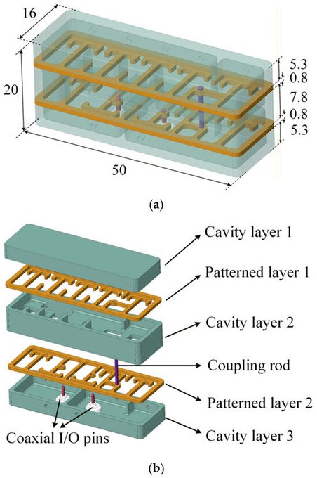 MDPIEngineering's tweet photo. 🌟 Feature Paper | Editor’s Choice 🌟
#Micromachines #OpenAccess
📄 Compact High-Q Bandpass Filter Using 3-D Stacked Stripline
by Yu Cao et al. @UESTC1956
🔗 Full text free access: https://t.co/XgoB1LHNIc
#MicrowaveFilter #RFDesign #Resonator #BandpassFilter #CrossCoupling https://t.co/6fYDHCQN6i