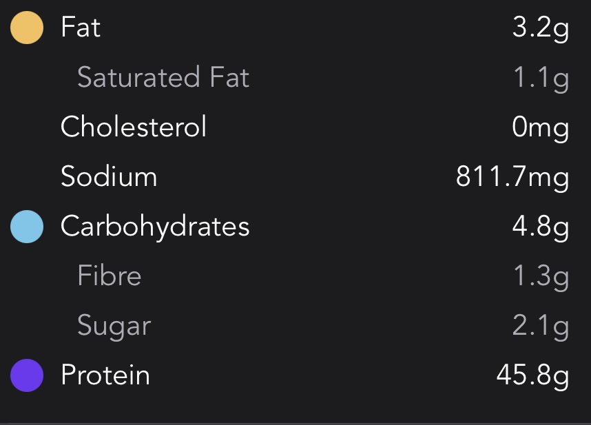 thinbubbles's tweet photo. look at the macros of my 239cal fajitas jesus christ https://t.co/5ijP1oVwqY