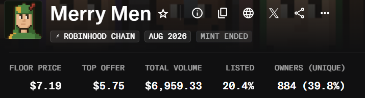 cidoneth's tweet photo. Free → $7

already jeeted some, still bagholding 100+.

If you're still fading @0xvoidra  , don't cry when the next free mint prints

https://t.co/xv2M5ok6rd https://t.co/Zm33MEZZEt