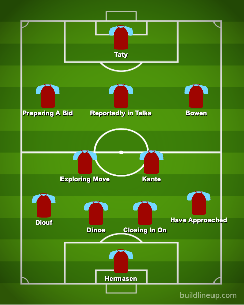 AD_Hammer's tweet photo. Look like we're all set to go this weekend. So, here's my XI.

#whufc #COYI #TheCupboardIsBare https://t.co/TSJDgtV5q8