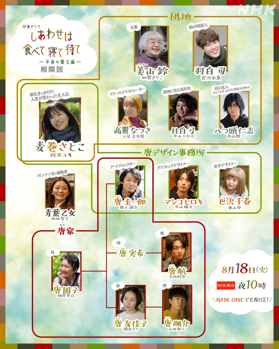 nhk_dramas's tweet photo. 特集ドラマ【#しあわせは食べて寝て待て ～早春の養生編～】
18(火)夜10時〜放送🕊️
これまでの全話を12(水)から三夜連続一挙再放送🕊️

物語がはじまる前に、相関図をどうぞ👇
https://t.co/OR9uOAVKWd

#桜井ユキ #宮沢氷魚 #加賀まりこ https://t.co/mnPAc9U5nb