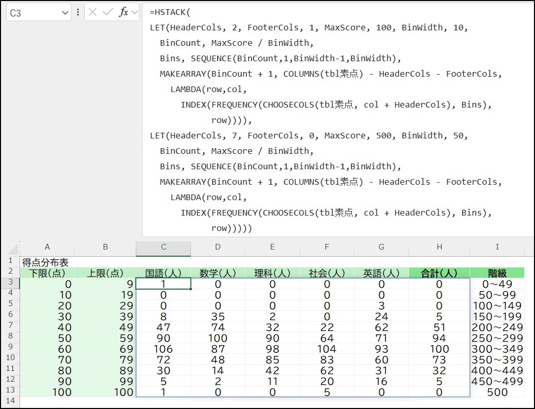 excel4teachers's tweet photo. 生成AIのおかげでこんなに長い数式を書くのも苦ではなくなりました。 https://t.co/gKdhbU9wzy