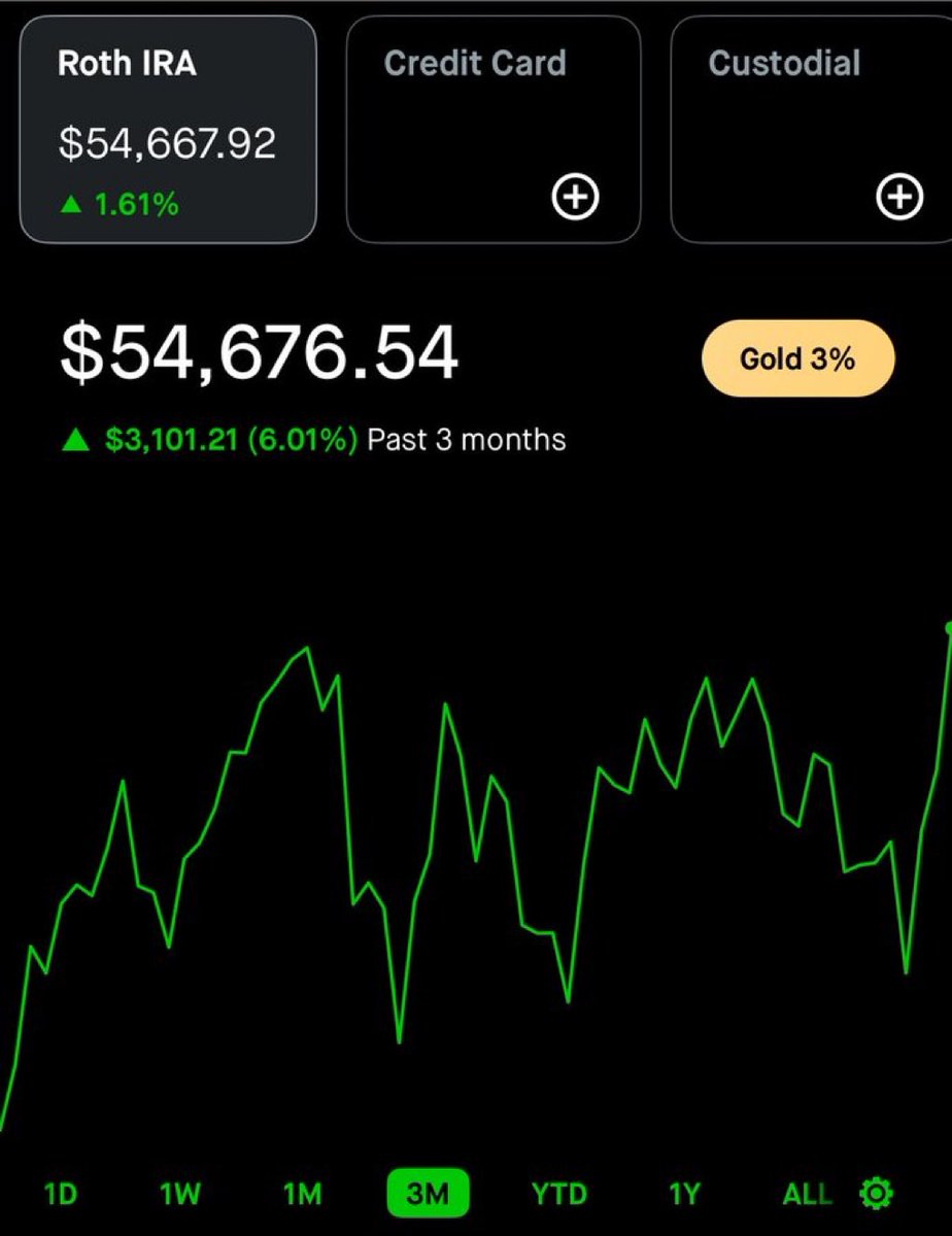InvestingAddic2's tweet photo. I wonder what would happen if I put my entire Roth IRA in the S&amp;P 500. https://t.co/450kEH2QHs