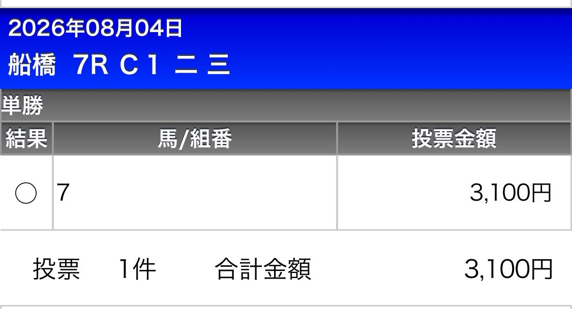 222ayaneru's tweet photo. 船橋7R【A】
◎エイシンダズル(3.5倍)🥇
▲シナツヒメ(4.5倍)🥈
☆パリスフォンテン(5.1倍)🥉

単勝🎯ワイド🎯3連単🎯 https://t.co/FZ9uPOQtWC