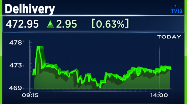 CNBCTV18Live's tweet photo. #JustIn | #RBI Issues Certificate Of Registration As A Type II #NBFC-ND To #Delhivery Financial Services https://t.co/mRfraHfewi