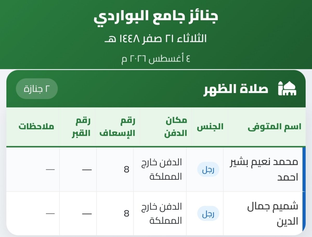Alzulfi1431's tweet photo. السلام عليكم ورحمة الله وبركاته
🗓️ الثلاثاء ١٤٤٨/٢/٢١هـ
🕑 جنائز #الرياض بعد صلاة الظهر الراجحي➌
عتيقة➌
الملك خالد➋
البواردي➋
والدة الأمير بندر➊
المهيني➊
غالب الحمد➊
غفر الله لهم ولجميع المسلمين والمسلمات
{سبحان الله وبحمده سبحان الله العظيم} https://t.co/iUoJupysMA