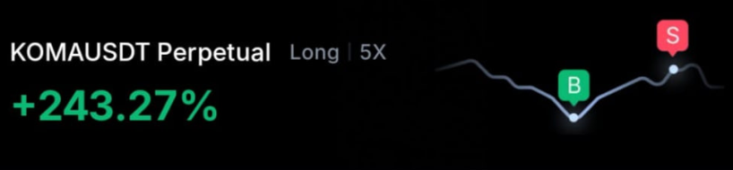 AW360TRADING's tweet photo. $KOMA 
Shared in TG channel and closed within 24 hours https://t.co/pSS7KuOnif