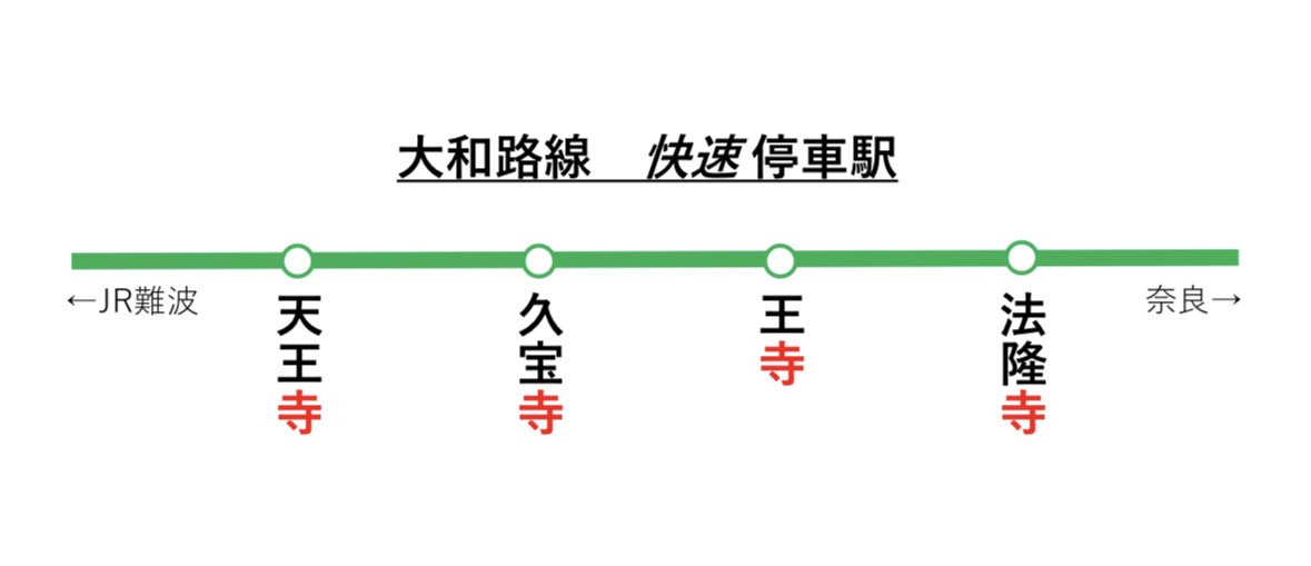yaoshiminbot's tweet photo. 大和路線の快速停車駅、寺が連続しすぎ問題。別名寺ッシュ問題。 https://t.co/KJb5fKlfGO