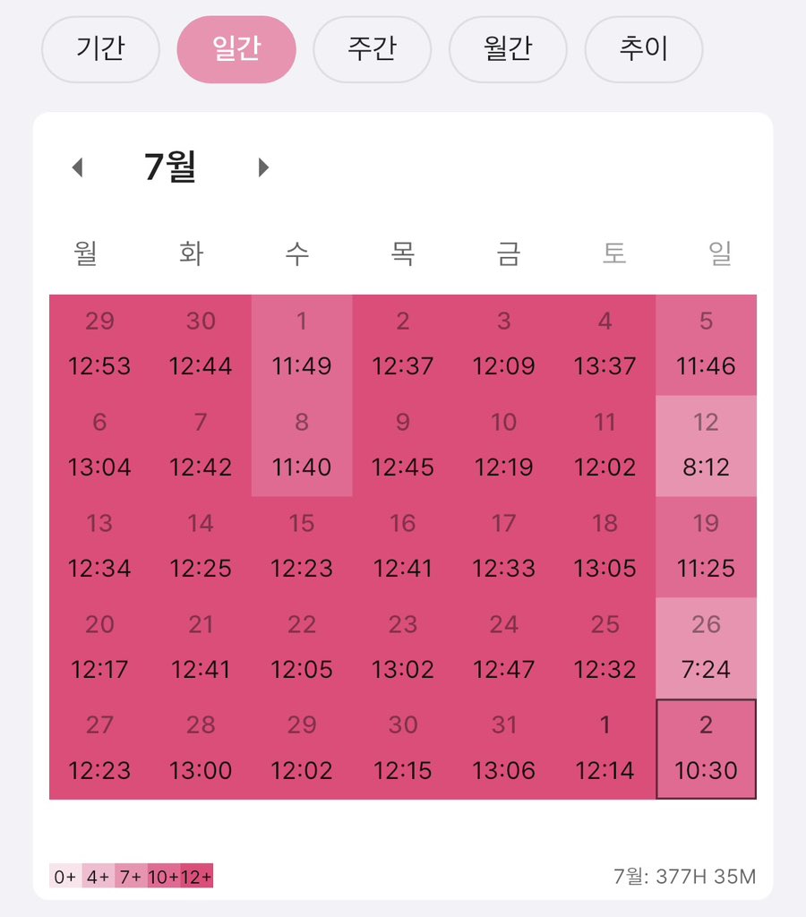 rudnfche's tweet photo. 하루도 안쉬고 달렸다...! 토익은 하루에 한시간 했더니 정체..🫪 https://t.co/V0s3ZPOwSo