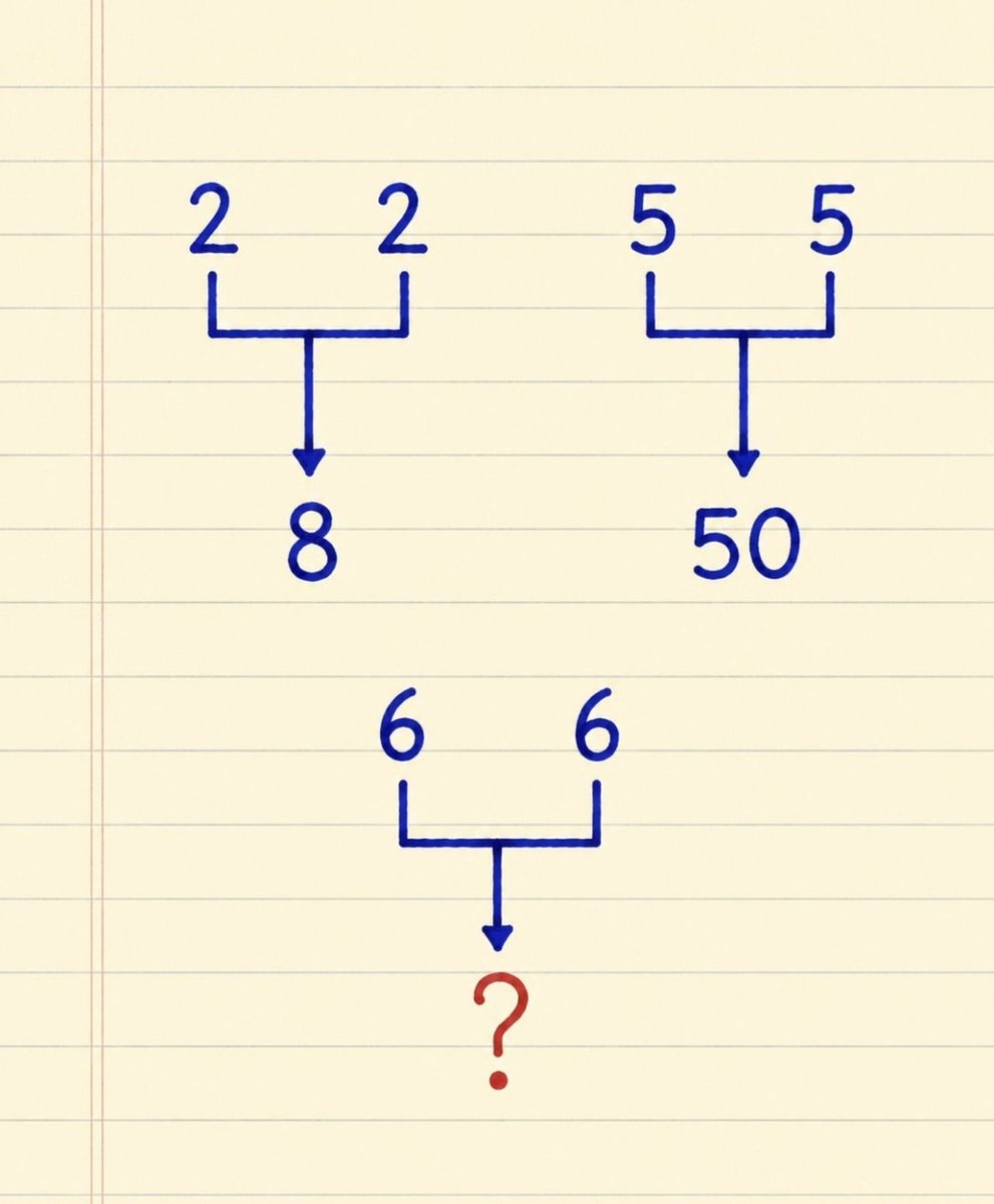 PrimecoderX's tweet photo. Only few Genius will get this 

Are you able to Answer this? https://t.co/YZCnsrMWqq