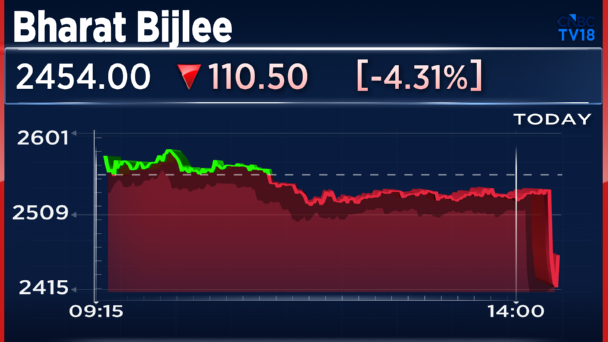 CNBCTV18Live's tweet photo. #1QWithCNBCTV18 | #BharatBijlee Q1

Net Profit Down 29.6% At ₹19.63 Cr Vs ₹27.88 Cr (YoY)

Revenue Up 17.7% At ₹547.17 Cr Vs ₹464.90 Cr (YoY)

EBITDA Down 14.3% At ₹28.82 Cr Vs ₹33.64 Cr (YoY)

Margin At 5.27% Vs 7.24% (YoY) https://t.co/kOkyicWVWB