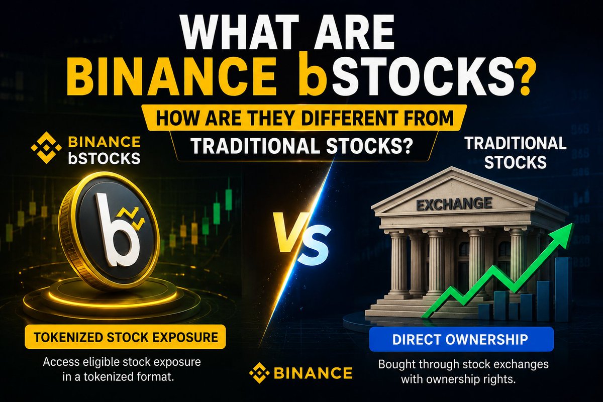EricLedger0's tweet photo. What Are Binance bStocks? How Are They Different From Traditional Stocks? 📈

When most people think about investing in stocks, they picture buying shares through a traditional stock exchange. Binance bStocks take a different approach.

Instead of purchasing a conventional share, bStocks are designed to provide eligible stock exposure in a tokenized format using blockchain technology. They aren't meant to replace traditional stocks. Instead, they offer another way to access certain financial products where available.

The biggest distinction is ownership. Traditional stocks are generally bought through stock exchanges and come with rights defined under the relevant legal and market framework. Tokenized products, on the other hand, operate under their own structure, eligibility requirements, and terms.

It's also worth remembering that these products aren't available everywhere. Availability depends on your region and the regulations that apply, so it's important to check official sources before using any product.

As blockchain continues to evolve, tokenized financial products are attracting growing attention. Whether they become a larger part of financial markets over time remains uncertain, but they show how traditional finance and digital assets can intersect in new ways.

Understanding how these products work is far more important than following trends. Learn the structure, understand the risks, and always check what applies in your region.

Educational only. Not financial advice.

#Binance #BinanceAcademy #LearnWithBinance