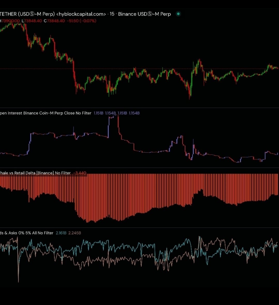 sorcharee's tweet photo. I've found that waiting for confirmation usually beats reacting too early. BUD Signal fits well into that approach. @budsignal_io 
#CryptoTrading #BTC #BUDSignal https://t.co/3hs2QfSakd