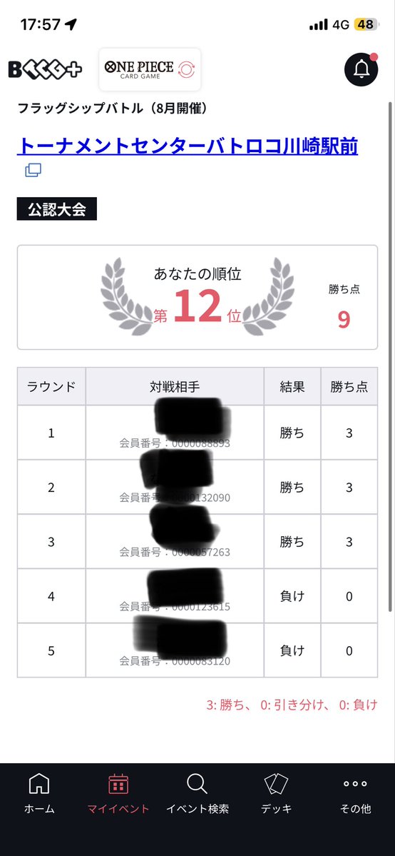 opHNZrw's tweet photo. 使用:赤エース
バトロコ川崎　フラシ64人
ギリギリ入賞😔
黒黄ティーチ　⭕️後
緑青ルフィ　　⭕️先
黄キッド　　　⭕️先
赤緑ルフィ　　❌先　優勝者
青黄ナミ　　　❌先

今までエース使った中で1番の事故を起こして泣きそう😭4ルフィが3枚並んでデッキにいるのはそりゃサーチ4回でも見つからない😕 https://t.co/iYlxp7kwwm