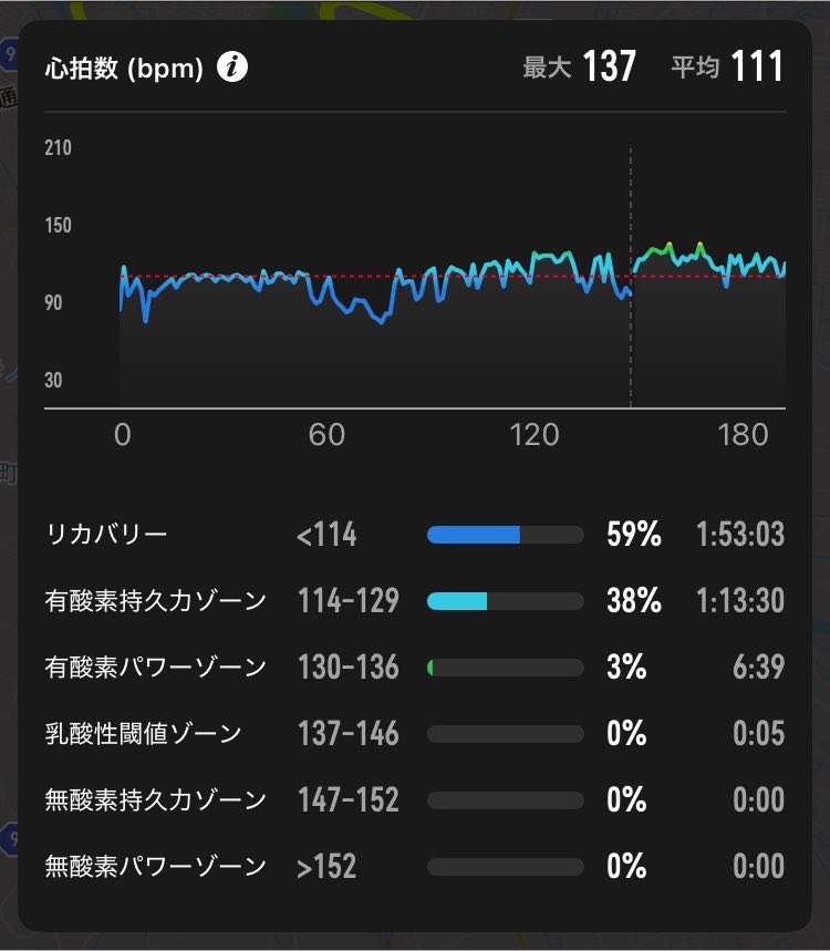 ms_itua's tweet photo. 旭川の河川を巡るジョグ🩴

この辺一周したら10kmくらいだろう
と思って走ってみたら20km超えてました
縮尺見誤ってました

前回は美瑛川→忠別川を
今回は忠別川→石狩川→牛朱別川を走りました https://t.co/GIow3f2hM2