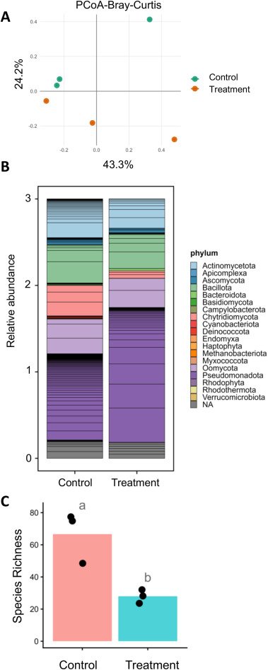 BioDesignR's tweet photo. Microbial-type terpene synthases introduce new plant defense chemistry against insects and fungal pathogens #TerpeneSynthase #PlantDefense #SyntheticBiology
Details: https://t.co/SOfPwSOWV1 https://t.co/50UyPWUnp8