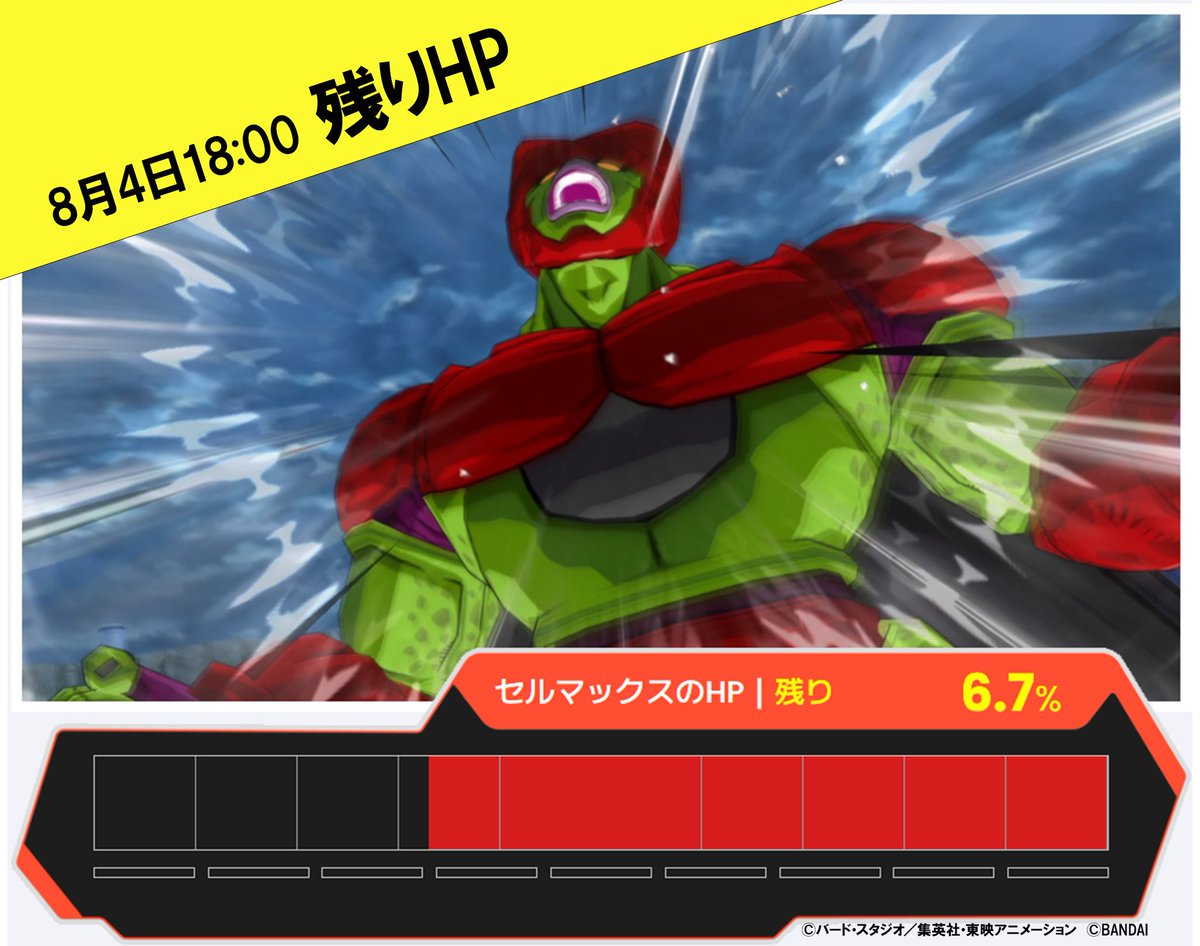 DB_SUPERDIVERS's tweet photo. ／
⚠残HP公開！⚠
緊急ミッション！
みんなでセルマックスをたおせ！
＼

膨大なHPを持つセルマックスを
全国のプレイヤーと協力してたおせ！
8月4日18時時点のセルマックスのHPはこちら！

残りあとわずか…！
たくさんバトルして、
全国の仲間とセルマックスをたおそう🔥

セルマックスに関する最新情報はこちら⏬
https://t.co/Kou6XNvIk8

#超越の一撃
#ドラゴンボールスーパーダイバーズ
#DBSDV