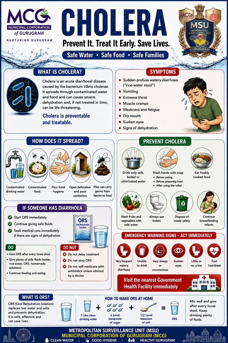 gurugrammsu's tweet photo. One sip of contaminated water can change a life.
Choose safe water, maintain hygiene, and act early because cholera doesn't wait. 

#preventcholera #HealthyGurugram #publichealth #healthawareness #healtheducation
@NCDCMoHFW @MunCorpGurugram https://t.co/kZMx0sV7rJ