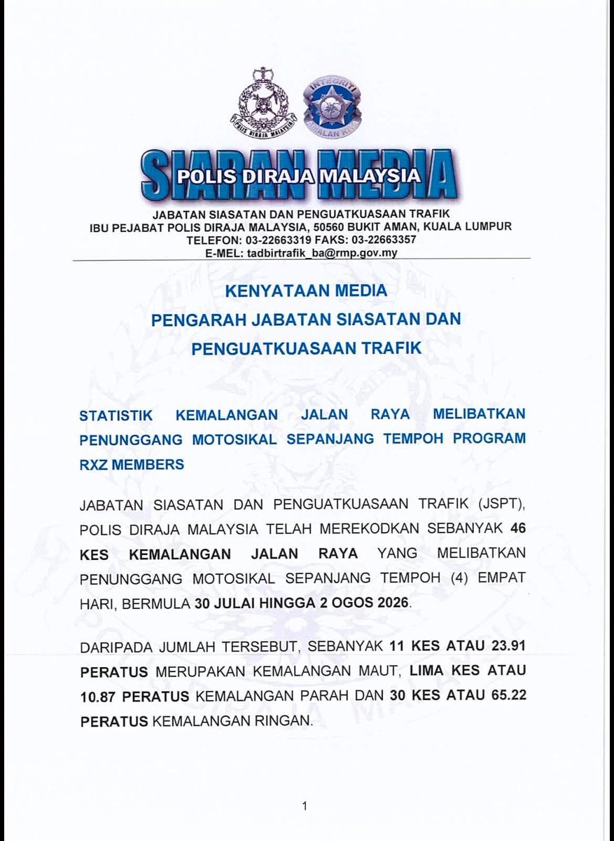 redzuanNewsMPB's tweet photo. RXZ Members 8.0

11 maut, 46 kemalangan motosikal direkodkan - JSPT https://t.co/Es8lg6EBFS