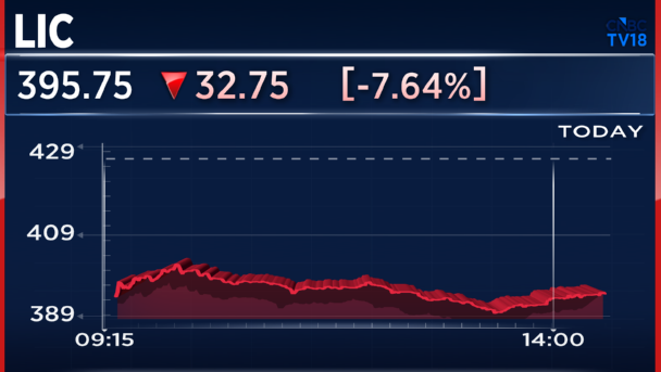 CNBCTV18Live's tweet photo. #JustIn | Sources Say

👉Govt Likely To Exercise Green Shoe Option For LIC OFS

👉LIC OFS Base Issue Is For 2.5% Stake, Greenshoe Option Is For An Addl 4% Stake

Alert: Non-retail Portion Has Seen A Strong Response &amp; Is Oversubscribed https://t.co/unsQLfw4rJ