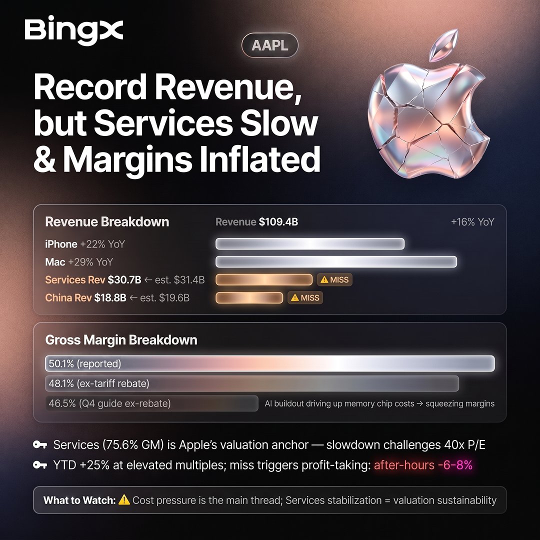 Henryaplis's tweet photo. $AAPL or $AMZN, which one are you actually backing longer term. Apple's the best performing Magnificent 7 stock this year, up about 23% YTD on iPhone 17 demand and record services revenue. Amazon's leaning hard into AWS reacceleration instead. Trading both on BingX.
https://t.co/OoThC7IdNP
https://t.co/zBpqfCOJIF
#Apple #Amazon