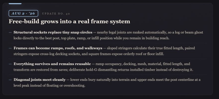 blackthornlabs's tweet photo. Dev Log 40: Free-build grows into a real frame system.

Full notes: https://t.co/beaY2TpiUS

#MinusZero #UE5 #IndieDev https://t.co/L39YSJ95uI