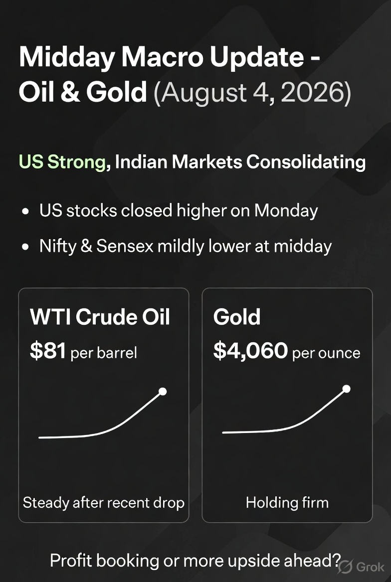 WallStreet2Web3's tweet photo. Midday macro 🔥
US stocks closed strongly higher yesterday, while Indian markets are consolidating today.
Nifty and Sensex are trading mildly lower midday after the recent rally.
Oil is steady near $81 per barrel 🛢️
Gold is holding around $4,060 per ounce 💪
Profit booking or more upside ahead? What’s your view? Drop it below! 👇
#Macro #Nifty #Sensex #Oil #Gold