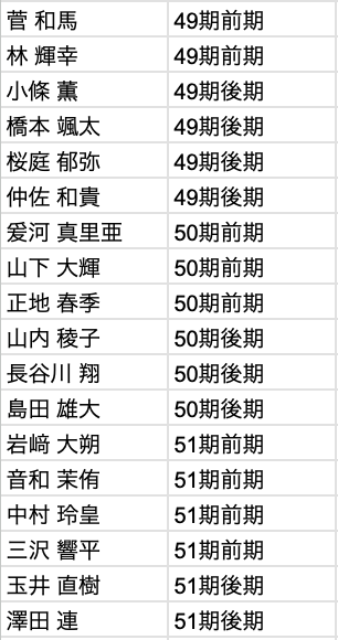 saikouisen's tweet photo. 【第51期新人王戦本部予選B】
8月5日(水) 11：00対局開始
会場：最高位戦道場
＜システム＞ 
出場36名
4回戦終了後上位12名で2回戦トーナメント
1-4位,5-8位卓：上位2名
9-12位：上位1名
計5名がベスト52進出 https://t.co/pioy08mHQN