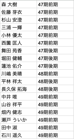 saikouisen's tweet photo. 【第51期新人王戦本部予選B】
8月5日(水) 11：00対局開始
会場：最高位戦道場
＜システム＞ 
出場36名
4回戦終了後上位12名で2回戦トーナメント
1-4位,5-8位卓：上位2名
9-12位：上位1名
計5名がベスト52進出 https://t.co/pioy08mHQN