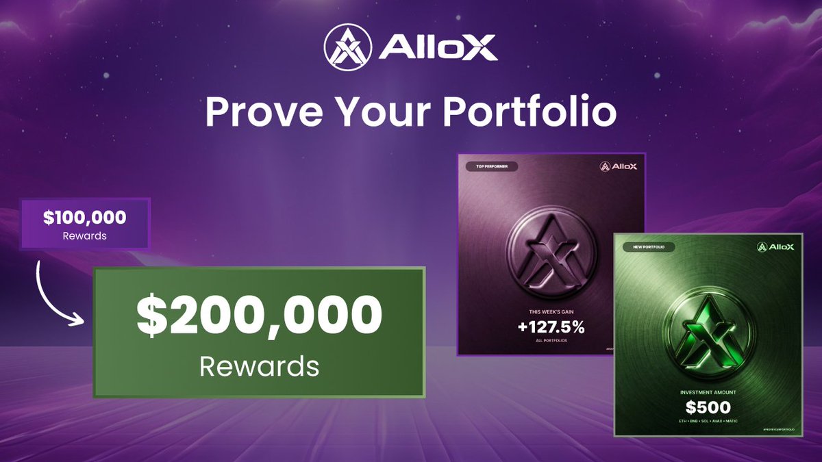 alloxdotai's tweet photo. We are doing it again. The Prove Your Portfolio reward pool has been doubled to $200,000. 🎉

The participation has been nothing short of incredible. You keep showing up every day, building portfolios, sharing your results, and proving what this community is made of.

So we doubled it. Again.

$200,000. 40,000 Gems. Same campaign. Even bigger rewards.

If you have not joined yet, this is the best time. Build one on-chain portfolio per day, share your card on X, and earn guaranteed rewards.

👉 https://t.co/XmyxAPw61L