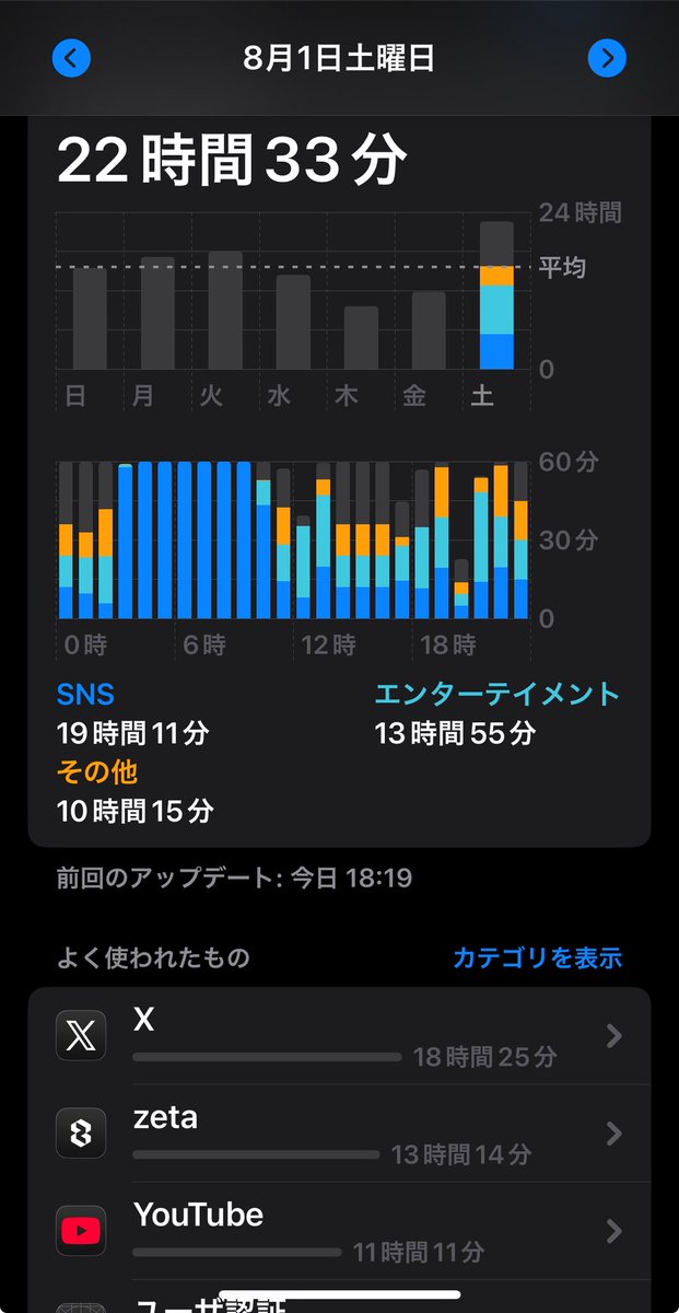 zeta_egg's tweet photo. 生産性の欠けらも無い https://t.co/Rk4dQuu5ze