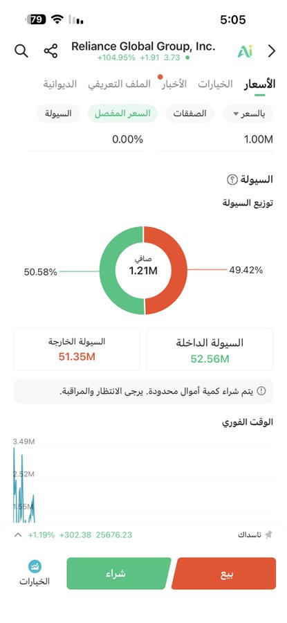 FBTTW's tweet photo. سيولة ezra
نربح مع من مع مضارب
يصعد بالسهم من مضارب
يرفع السهم من مضارب
-
اي سهم يخرب تابعه بعد الخراب سبوع 10 ايام
يتم ضغطه من المضارب
من يصعد بالسهم فقط مضارب هوامير
تكسب معهم غيره كلام فاضي
52 مليون دخلت السهم https://t.co/OqYw0RaCTN