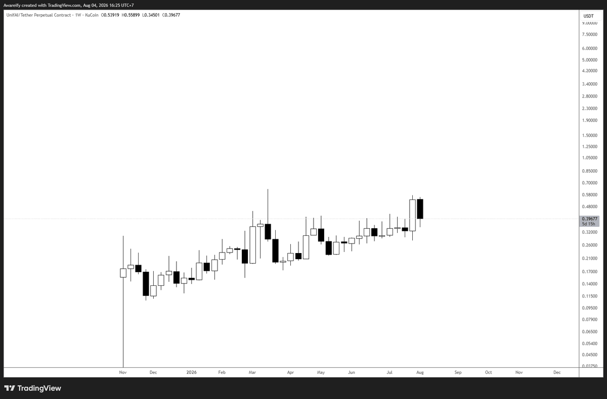 AW360TRADING's tweet photo. $UAI 

Shared back in May. https://t.co/7BKMNQyxtg