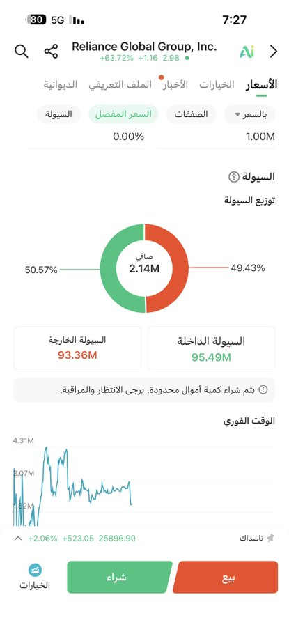 FBTTW's tweet photo. Ezra
وين القروبات تخرب الاسهم الراكده
-
هذا السهم اللي خربتوه
يالله قدامكم طبو سيولته 95 مليون https://t.co/Jsl95fQCut