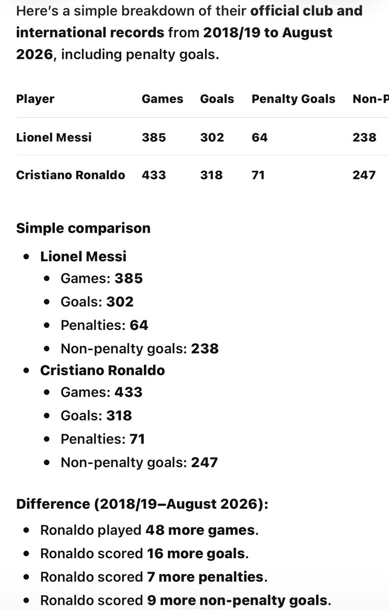TemiOmoOla's tweet photo. @Glan1242062 @mcfcHQ_ @grok Remove Negreira Era, Messi is still at the top. You cannot deny greatness no matter the hatred👍 https://t.co/8V470CHlvN