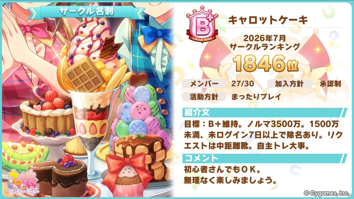 rice_fc2's tweet photo. サークル規約改定しました。

・ランキング : B+安定
・ノルマ : 3500万
・discord : 無し
・ファン数確認用スプレッドシートあり
・各種対応可能（ノルマ変更含む）

公序良俗を守れる方なら何方でも歓迎します。
どうぞよろしくお願い致します。
ID : 739 158 431

#ウマ娘サークルメンバー募集中 https://t.co/TNyuYNepSp