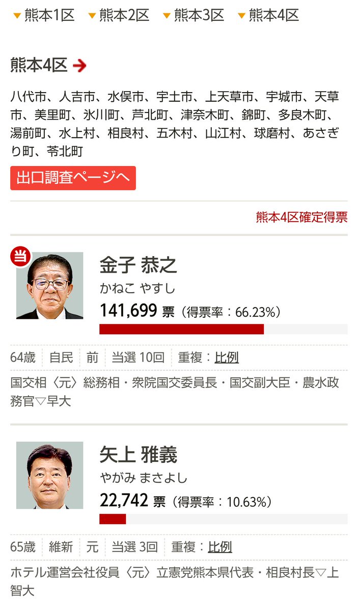 ch45kkk43421's tweet photo. あららー💦皆様見て見てー拡散してー❗️
高市早苗との面会に参加した熊本県氷川町の藤本一臣町長が自民党金子恭之国土交通大臣の後援会長じゃない・・・金子恭之のホームページやフェイスブックに事務所開きや選挙応援演説の写真までノってるわ♪　

https://t.co/iTuUd25s5r

https://t.co/iDvuKv62Jp https://t.co/LPImmitLuI